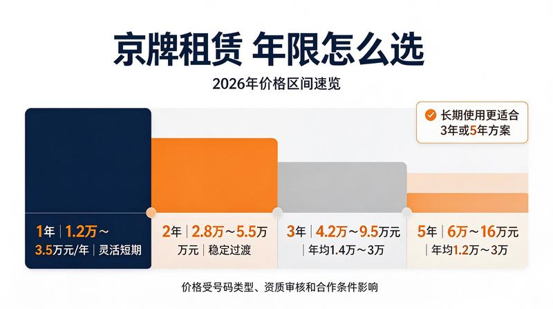 新能源汽车指标分配